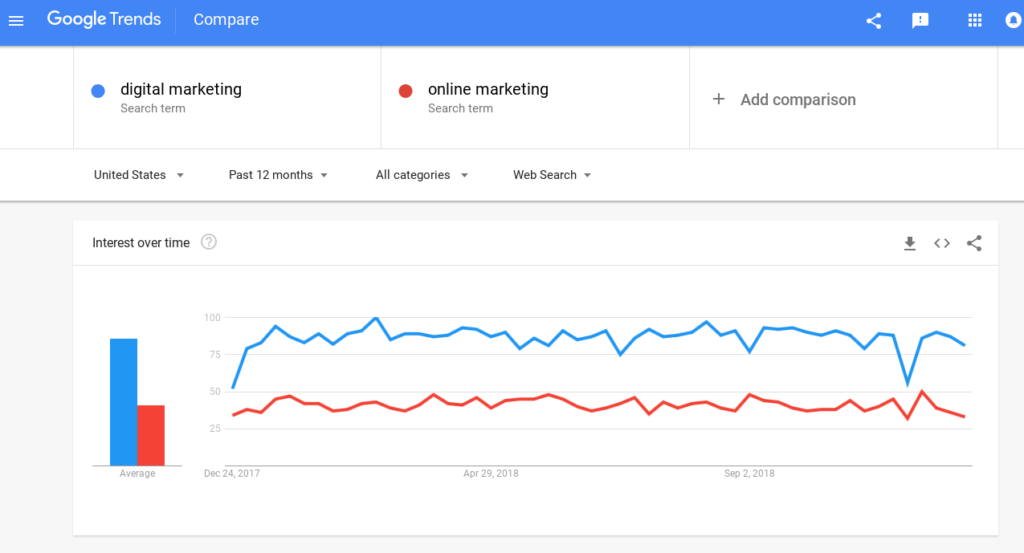 How To Use Google Trends To Find Killer Keywords 10 Amazing Tricks