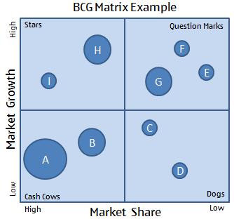 bcg matrix for target company