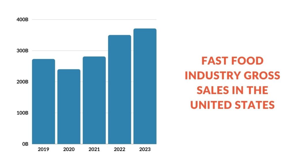 Fast+Food+Industry+Statistics+2024